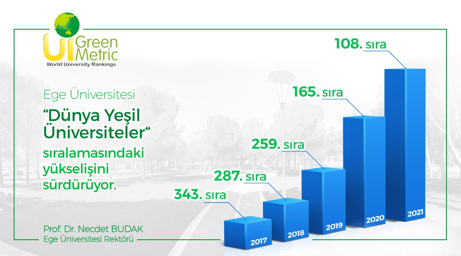 EÜ Greenmetric’te 57 basamak yükseldi