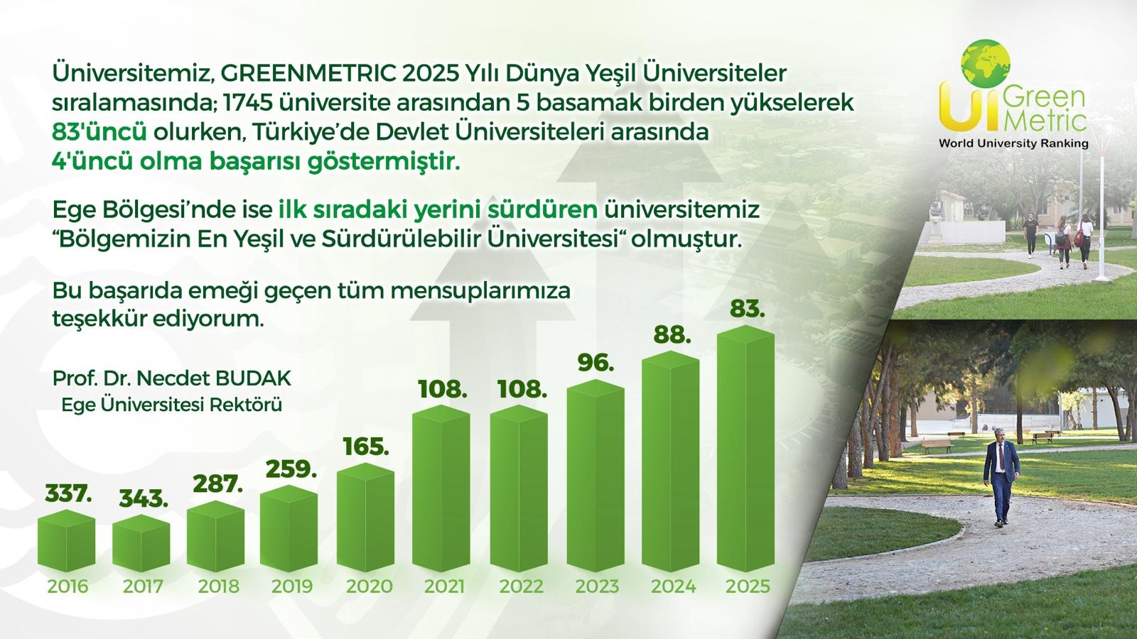 Ege Üniversitesi “Dünya Yeşil ve Sürdürülebilir Kampüs Endeksi”nde yükselişini sürdürüyor